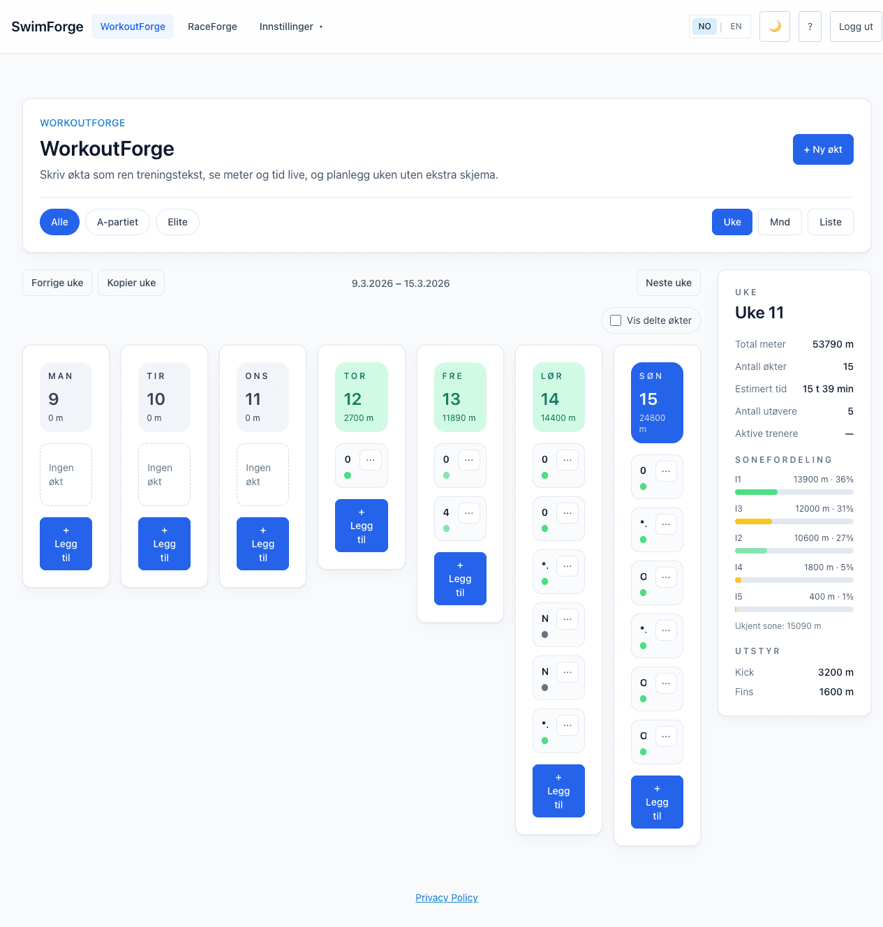 WorkoutForge Dashboard