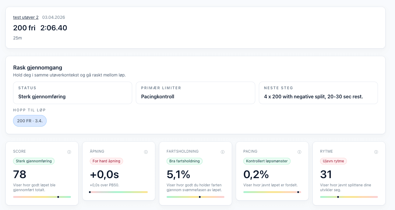 RaceForge analyse